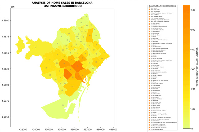 cumulative analysis home sales in Barcelona
