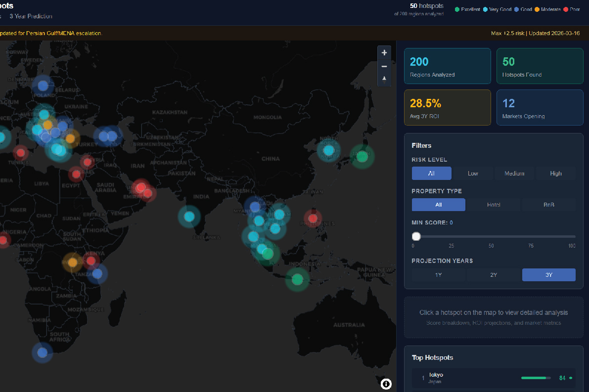 Top Investment Markets