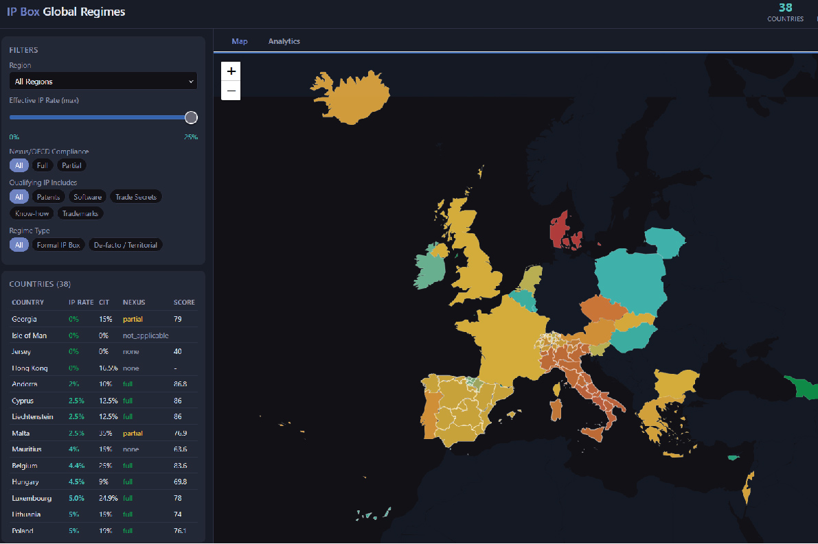 IP Box regime worldwide