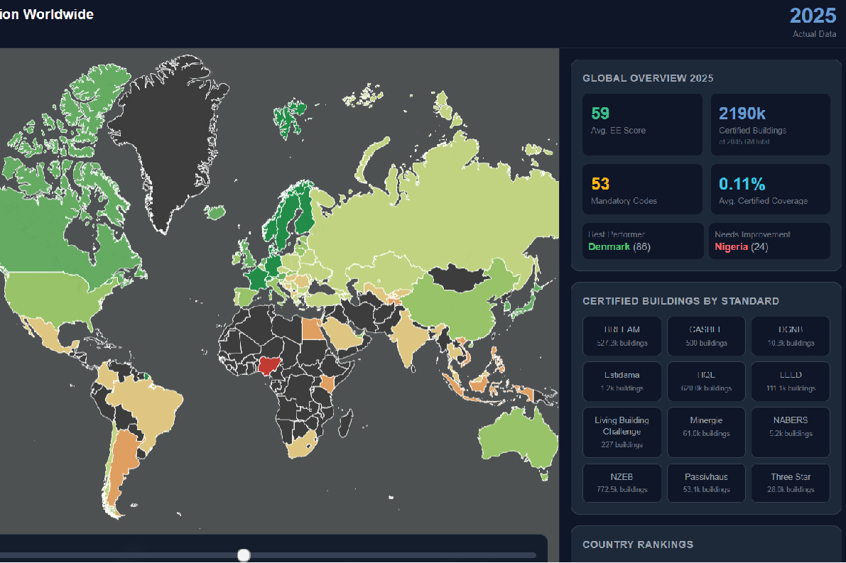 improvement of energy efficiency