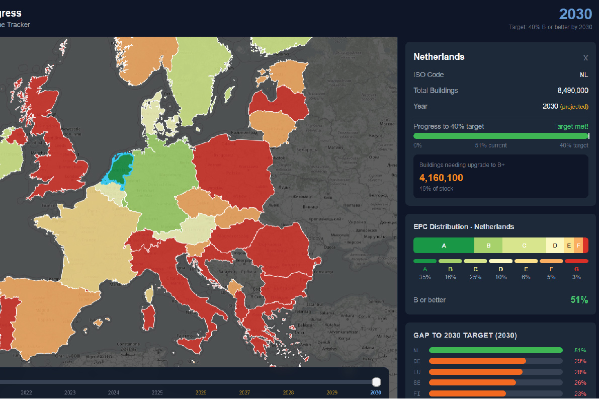 implementation of passive house standard