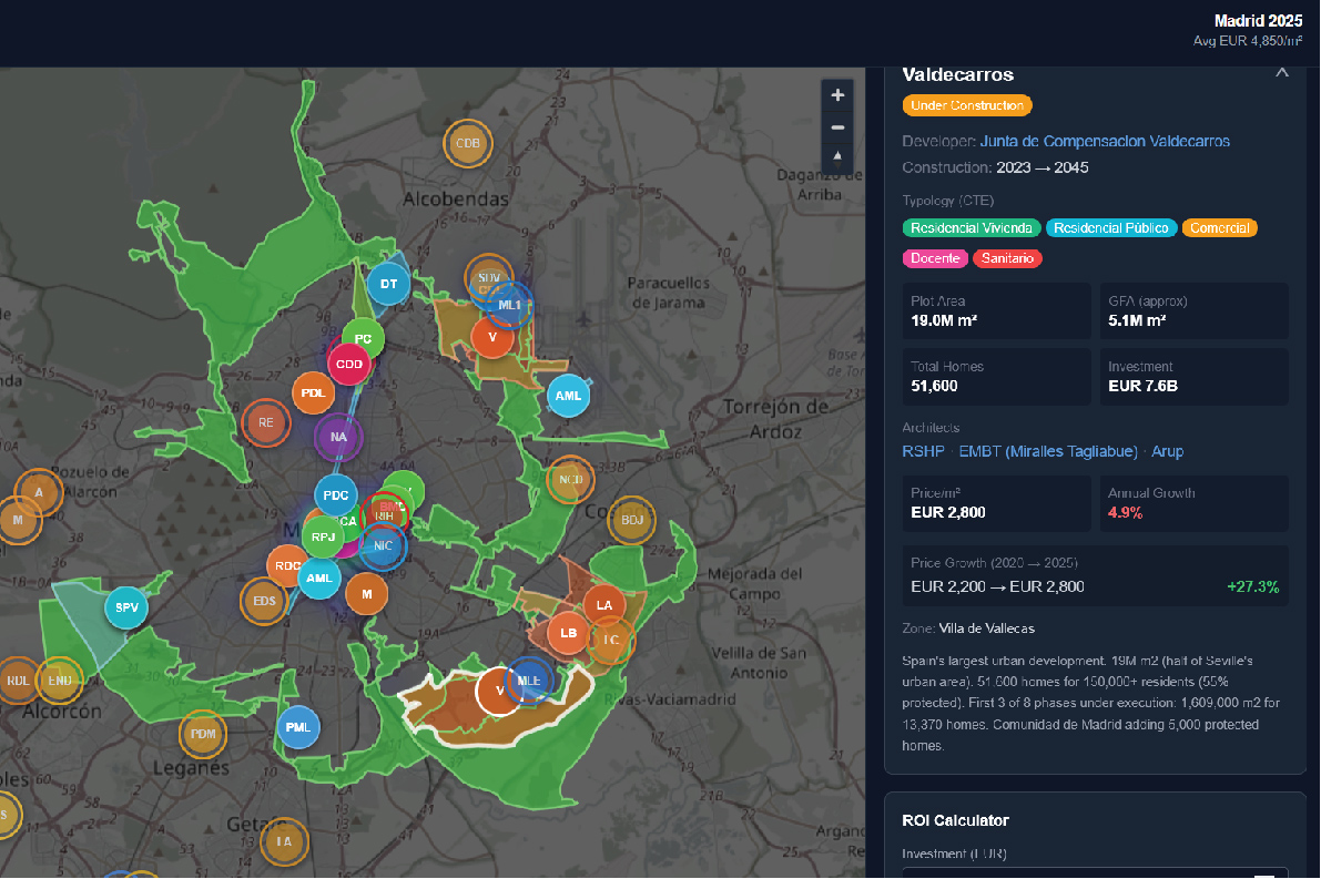 Investment Insights Madrid