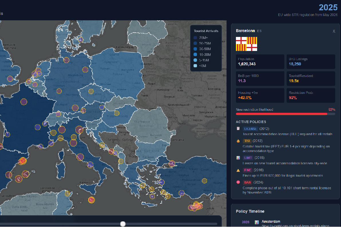 Tourism Growth Forecast