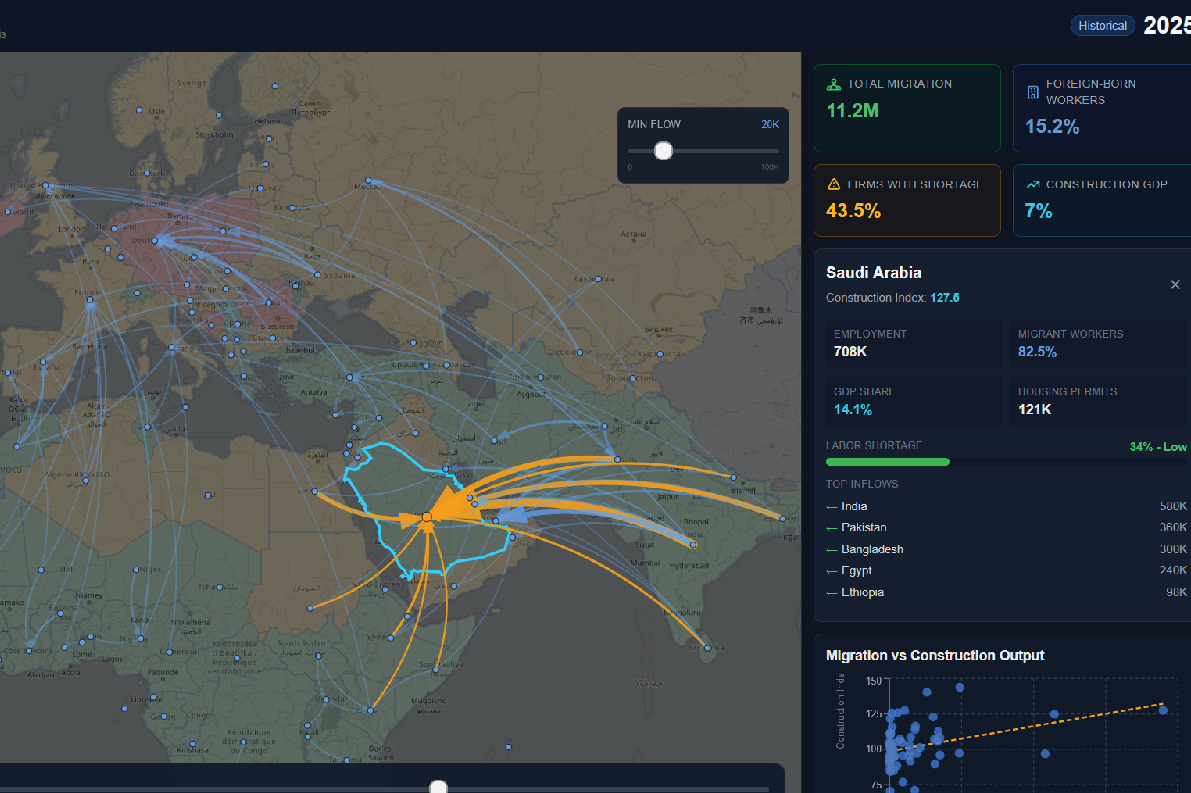 migration prediction