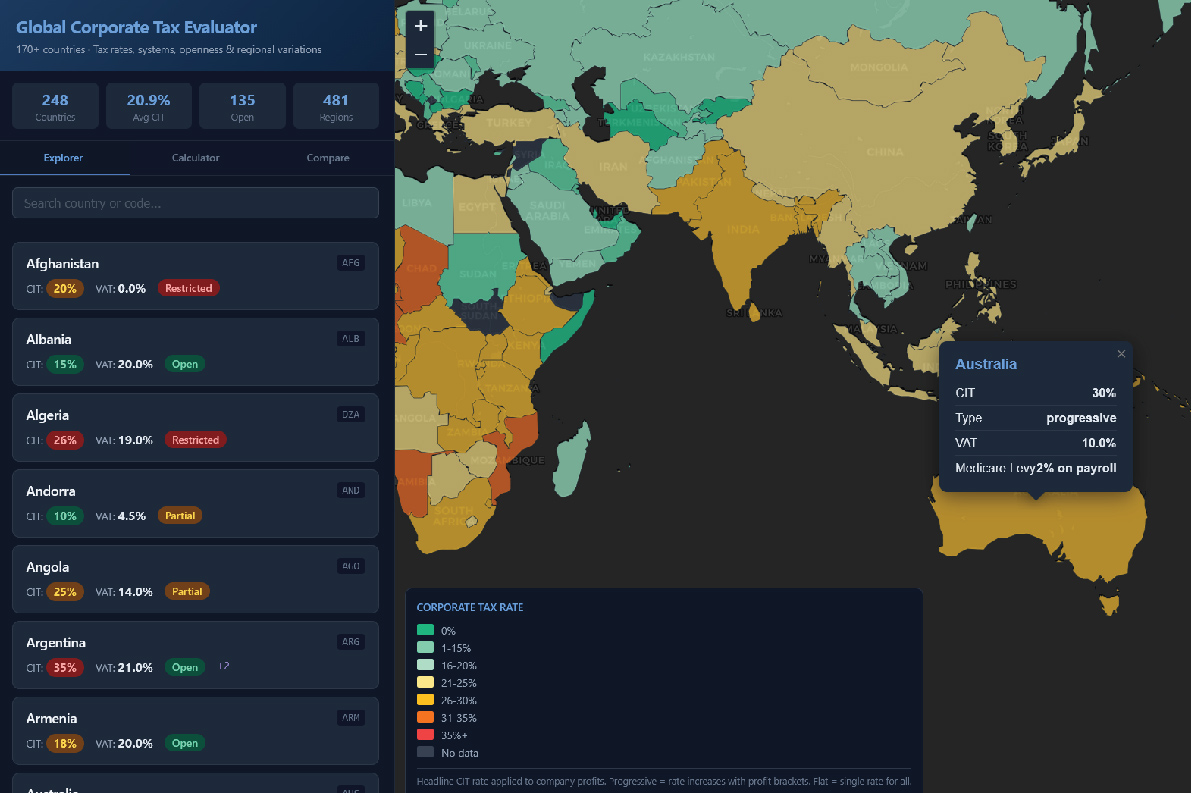 Corporate Taxes of the World